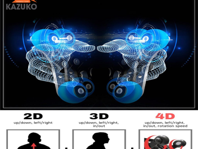 Ghế Massage Sử Dụng Con Lăn 2D, 3D, 4D, 5D Là Gì?